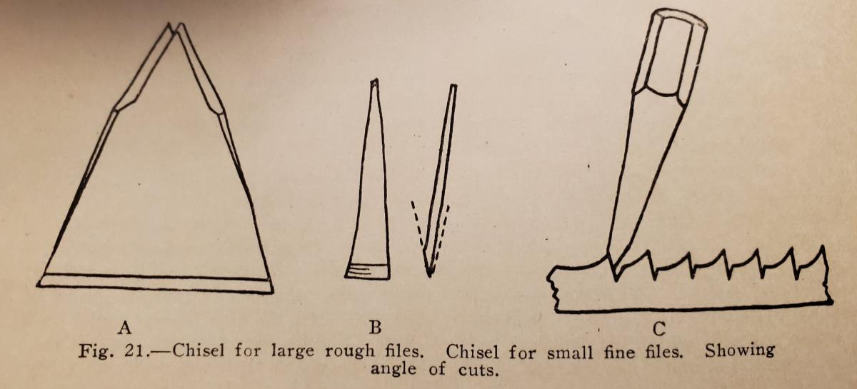 Drawing of the chisels used in filemaking and how the steel is upset. Disston, 