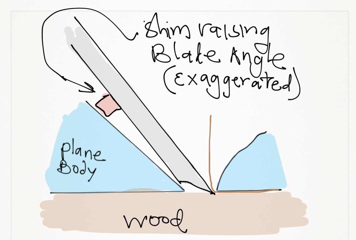 The Engineering of Thin Plane Shavings - Back Bevels and Toothing Irons 6