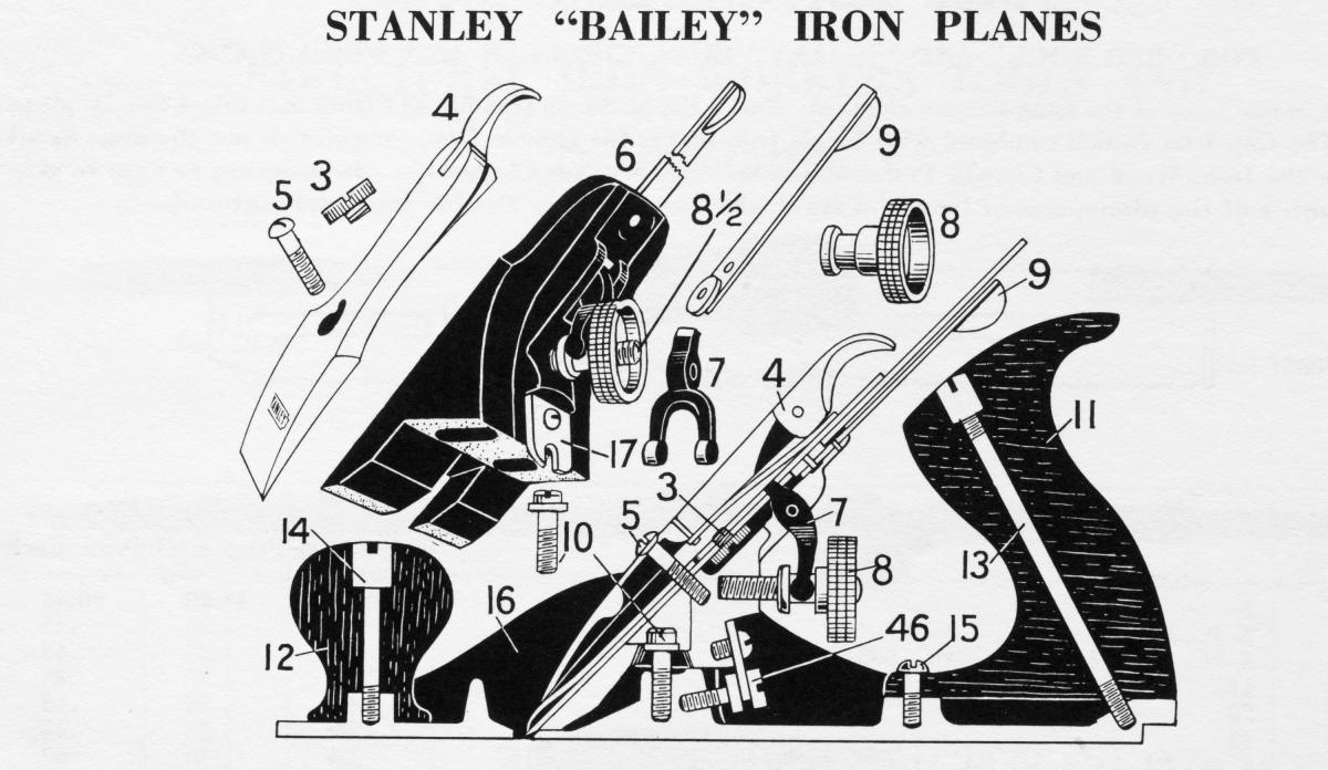 Diagram of Stanley bench plane parts