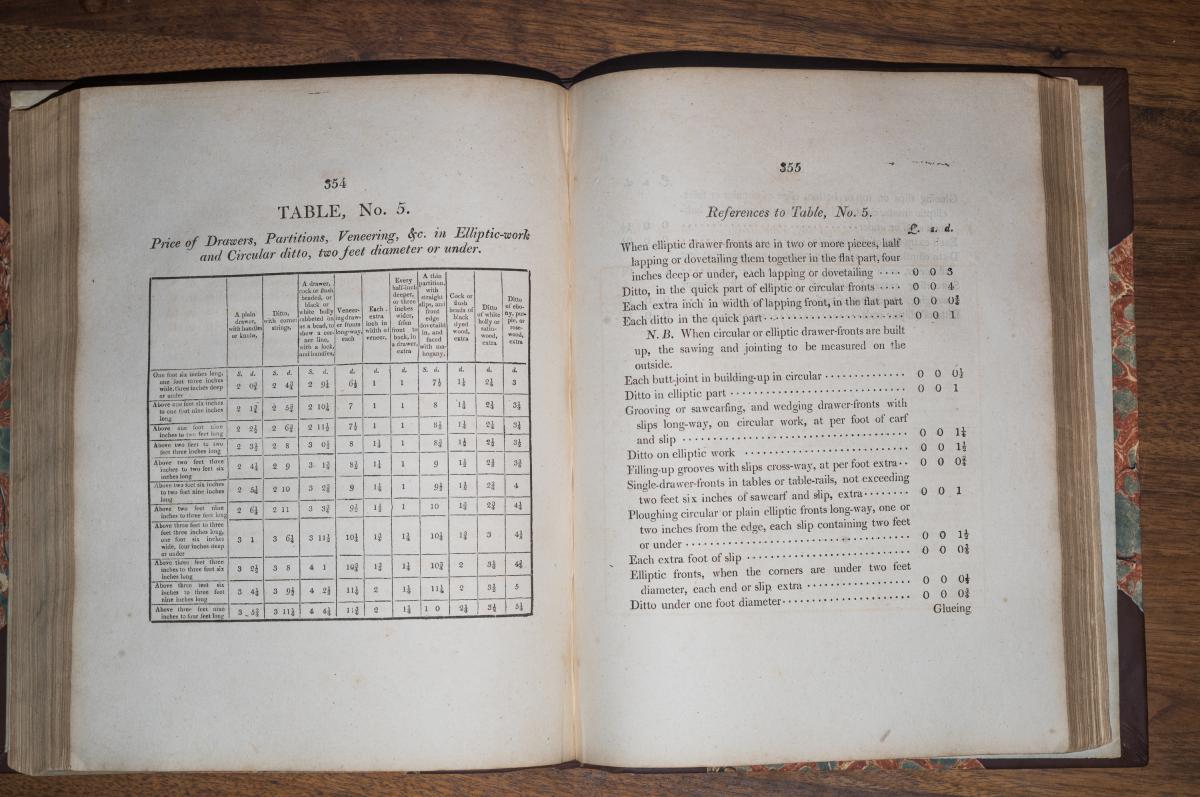 What We Can Learn From "The London Cabinet-Makers' Union Book of Prices" 10