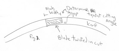 Blade Width and Cutting Curves 5