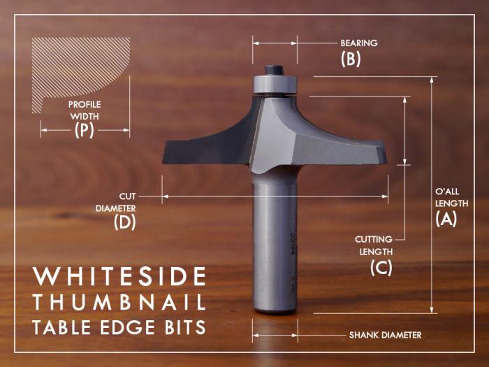 Table Edge Router Bits by Whiteside